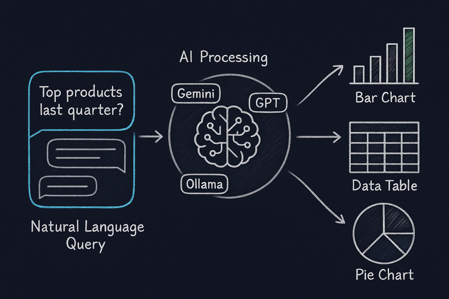 AI-powered data query interface
