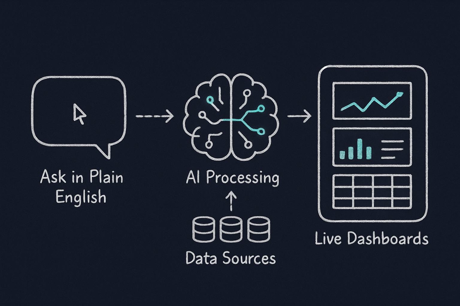 DataReporter AI dashboard